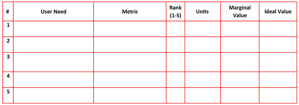 Design Specification table 1