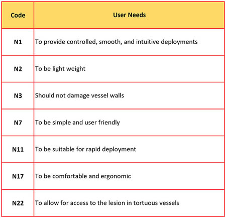 User Needs Table Example